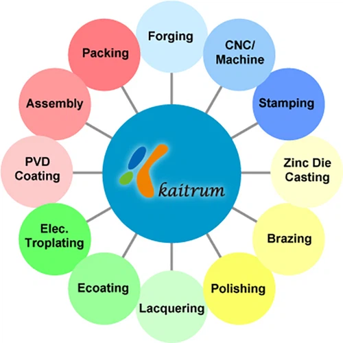 factory machinery Total-Manufacturing-Solution factory machinery Total-Manufacturing-Solution
